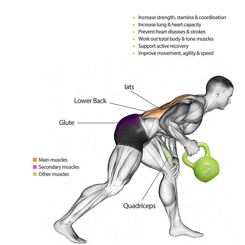 10lbs Kettlebell Set, Strength Training Kettlebells Weight Set For Men and Women, Vinyl Coated Kettle Bell For Home Gym Workout Weight Lifting Equipment, Comfortable Grip Wide Handle Weights